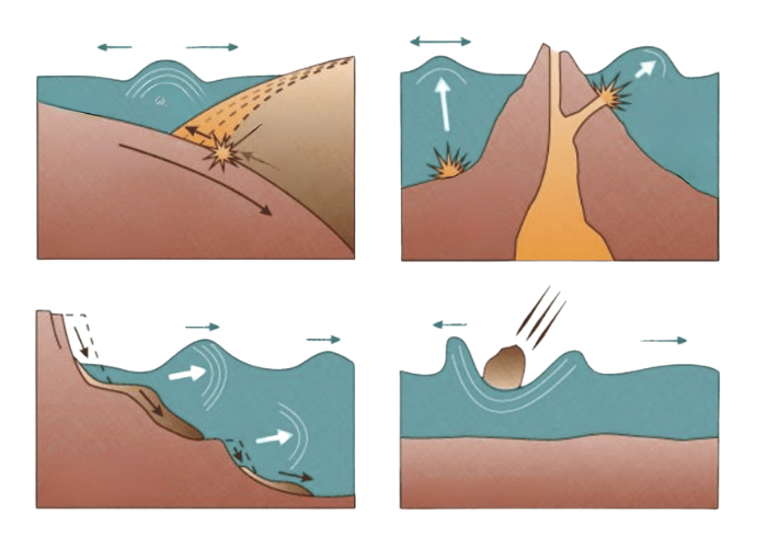 Schéma de l'origine des Tsunamis